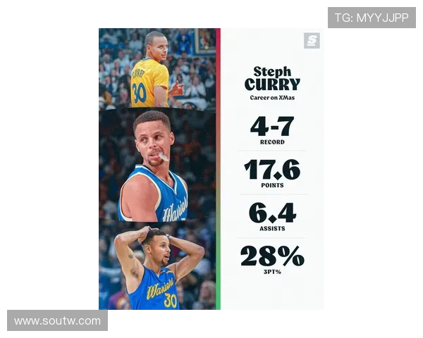 圣诞大战成库里软肋生涯4胜7负三分28%场均17.6分引热议